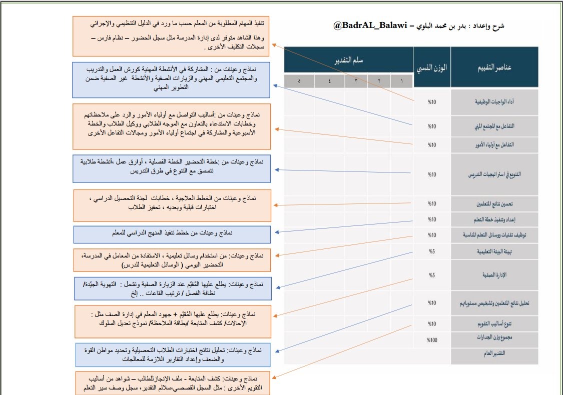 شاكر بن صالح السليم tweet media