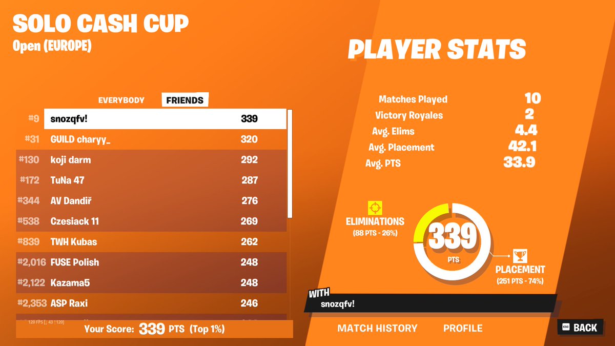 qualed solo cc
