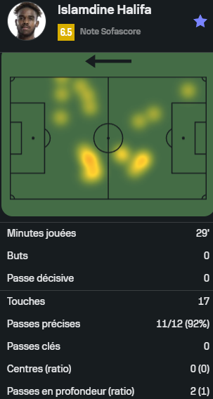 OL__Plus's tweet photo. [Joueurs prêtés - 🇧🇪]
Lierse 0-0 Molenbeek
80mn de jeu pour Achraf #Laaziri
29 minutes pour Islamdine #Halifa https://t.co/ePMGsBnaFT