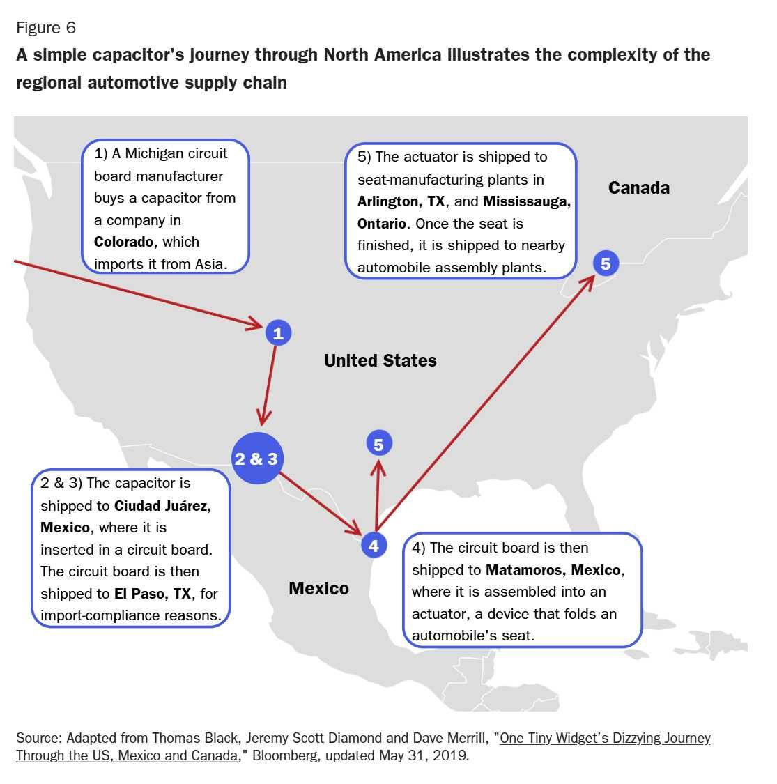 Dave Lauer tweet media