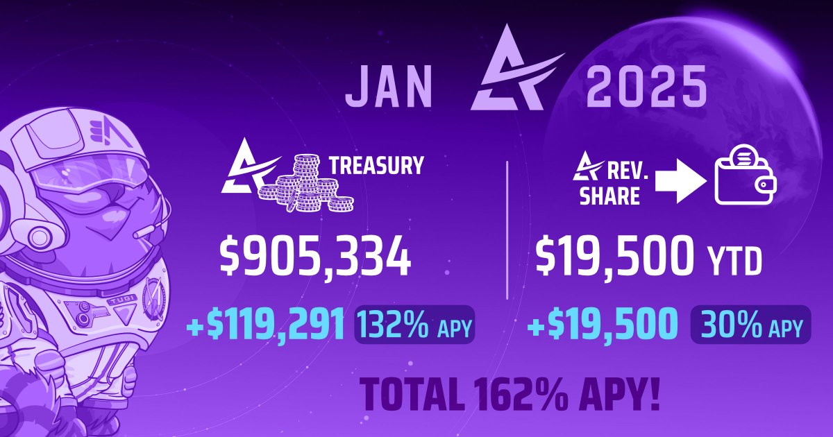 Pleased to announce our ALF January 25 Revenue Report 📈

Great start to 2025, $119k profit 💪