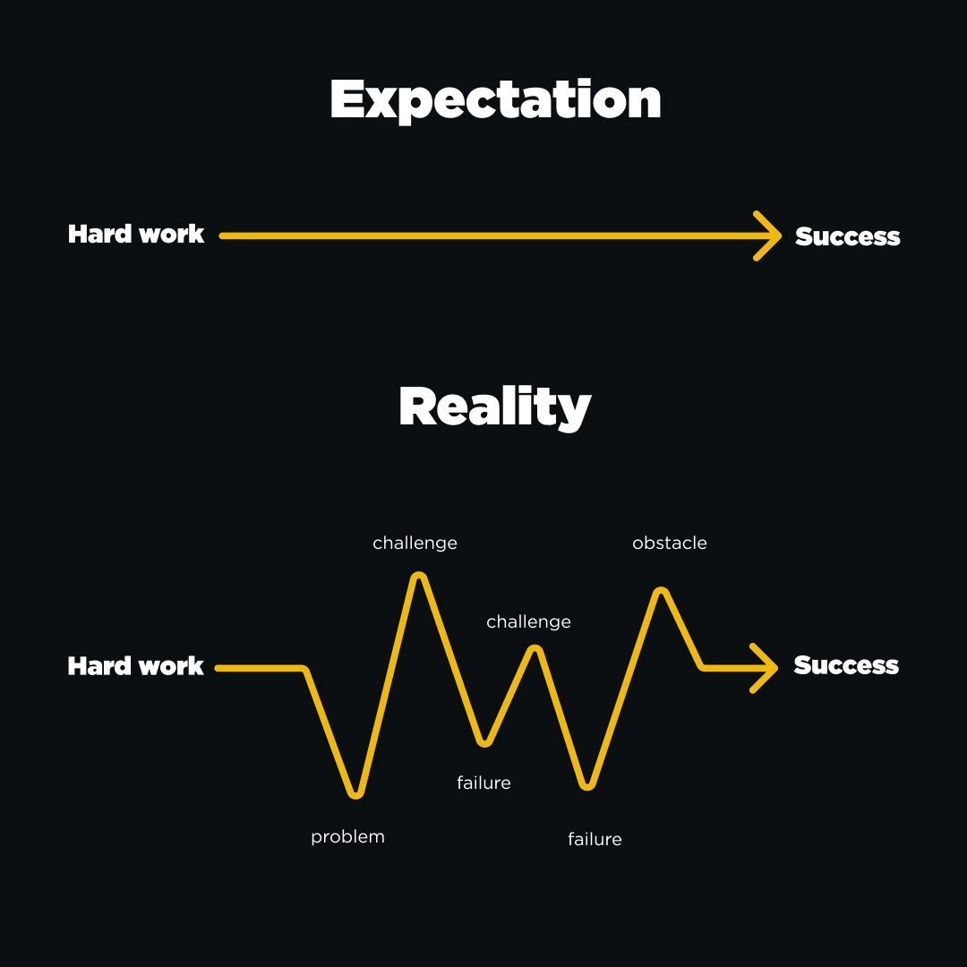 Turns out success isn't a straight line; it’s more like a zig-zag.