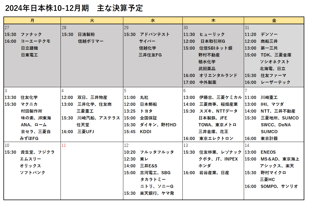 chawan_wabita's tweet photo. 明日からの決算の予定だゾ

メガバン、総合商社、トヨタ、NTT、KDDI、IHI、三菱重工とかでぇす！ https://t.co/pmPUVbnX9C