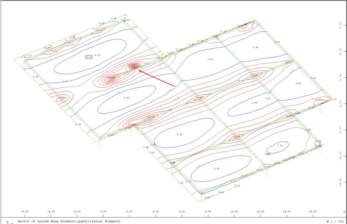 Picture below represents bending moment in x-x direction. On some points you have very large bending moments. That is because of #FEM (finite element analysis). What would assisant do here ? 
Recognize these points and automaticly adjust finite element mesh density, so you don't