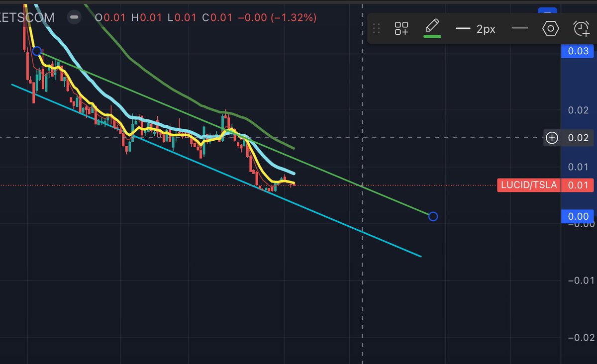 Tech Australia tweet media