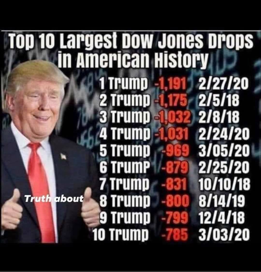 EastEndJoe's tweet image. Wait till you witness the crash coming on Monday.