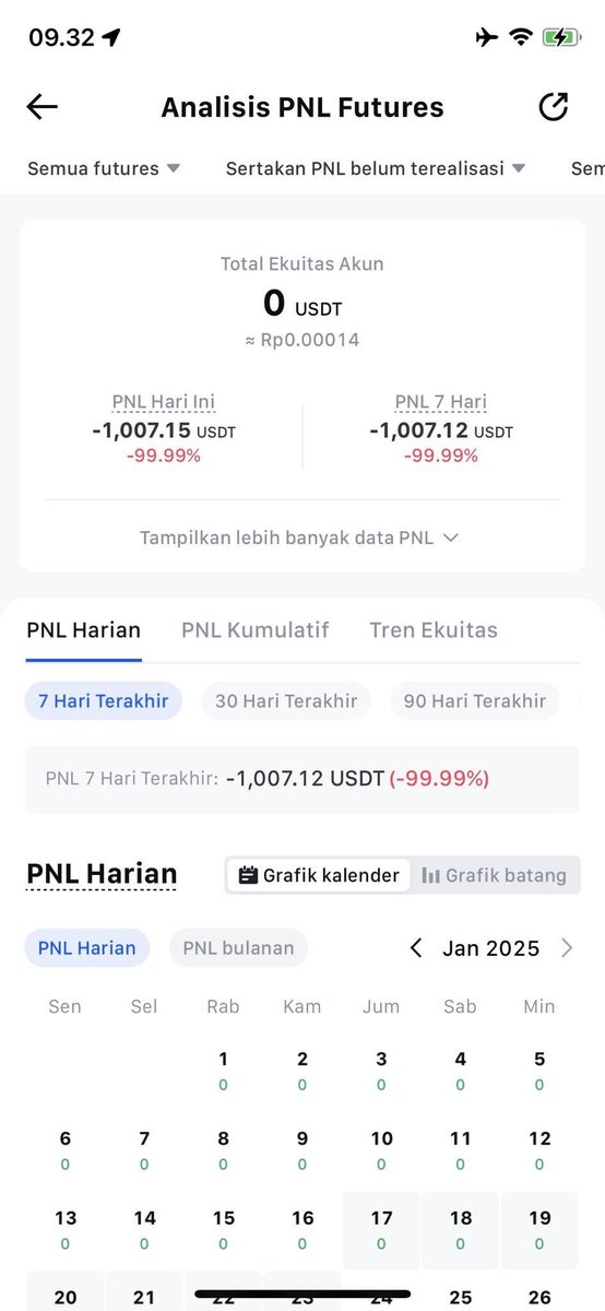 Keluh Kesah Pemain Cryptocurrency 2.0 tweet media