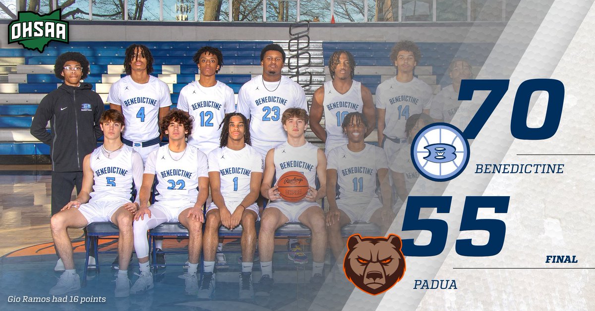 BENE_ATHLETICS's tweet photo. The @CBHSHoops  go on the road and defeat a good Padua team 70-55. This was Benedictine's fourth game of the week. Gio Ramos led the way with 16 and Bryce Meitin &amp; Noah Whisler had 15.

The squad is now 9-9 and will travel to Youngstown Chaney. https://t.co/jDcHDkwcdo