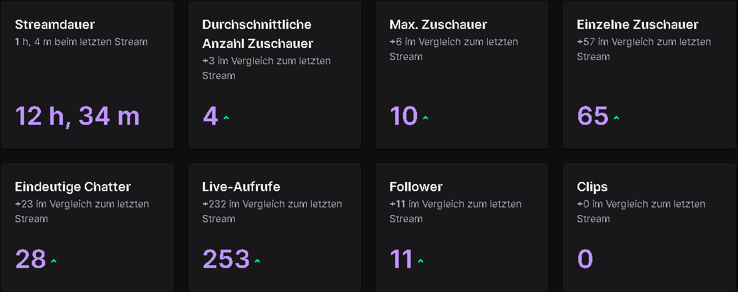 Danke für den Crazy Support. ❤️
Affiliate ist im Anflug.
#immerweiter