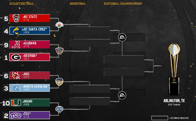 We have somehow, someway found ourselves in the CFP. Come see if we're the team of destiny, Quarterfinals start soon.

LIVE ON TWITCH!