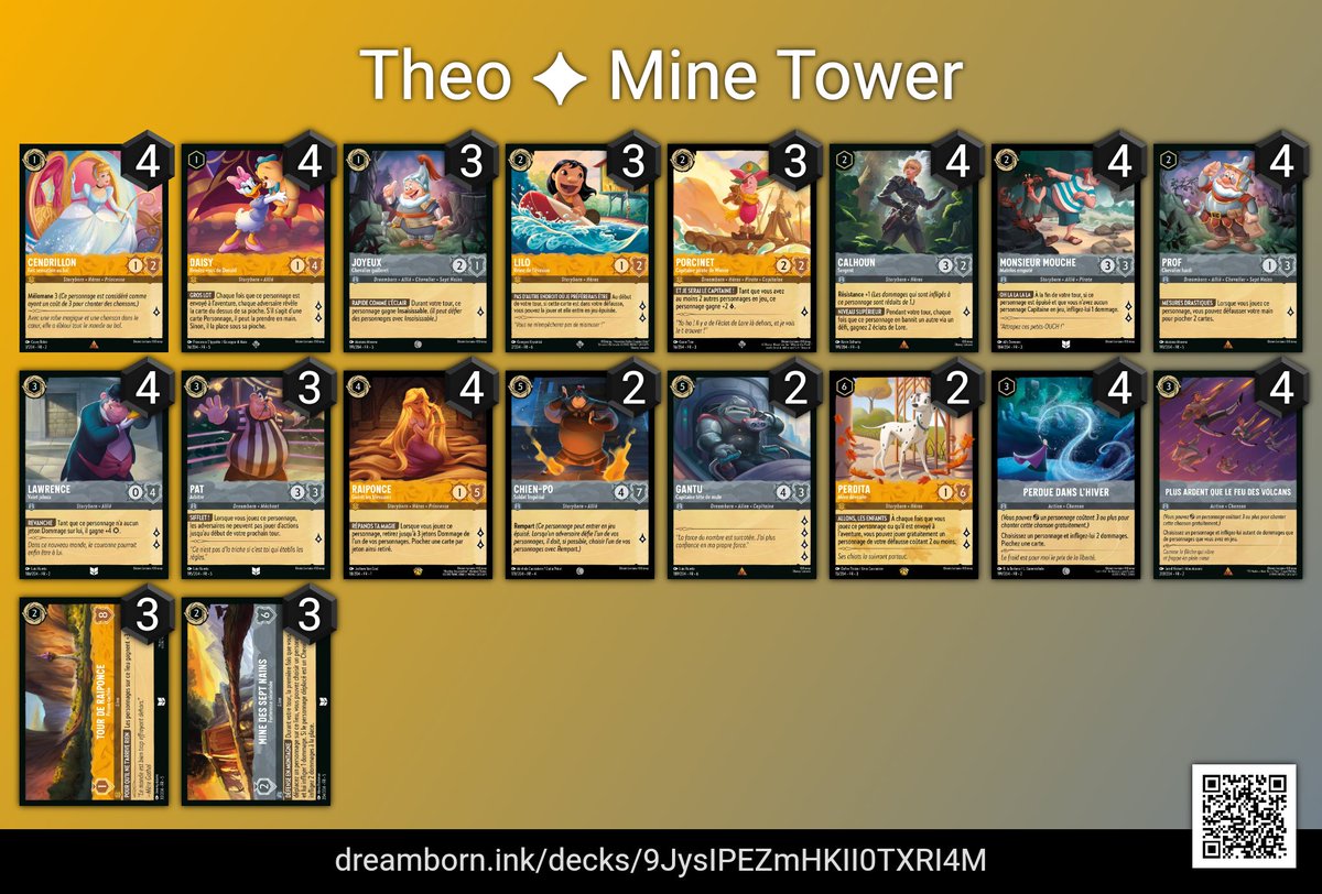 Le retour des poti nains

2-0 vs 🟣⚪ <a href="/Lorcana72/">EXP_Argyronette</a> 
2-0 vs 🔴🔵
2-0 vs 🟡🔴 Mufasa <a href="/winh8/">Win 🐨</a> 
ID mais 2-0 en jeux vs ⚪🔵

Semi final 2-0 vs 🔴🔵
Final split vs <a href="/winh8/">Win 🐨</a> la goat qui m'a laissé le tapis pas champion pour ma collection