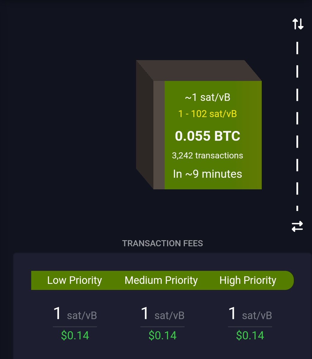 Tx with 102 sat/byte fee rate in an empty Mempool means that there are  still wallets out there that suck in calculating fee rates