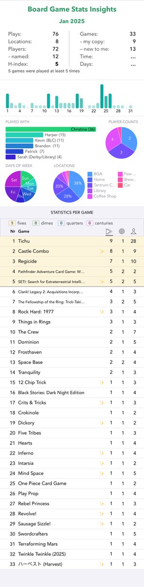 Fun start to the new year (game wise)