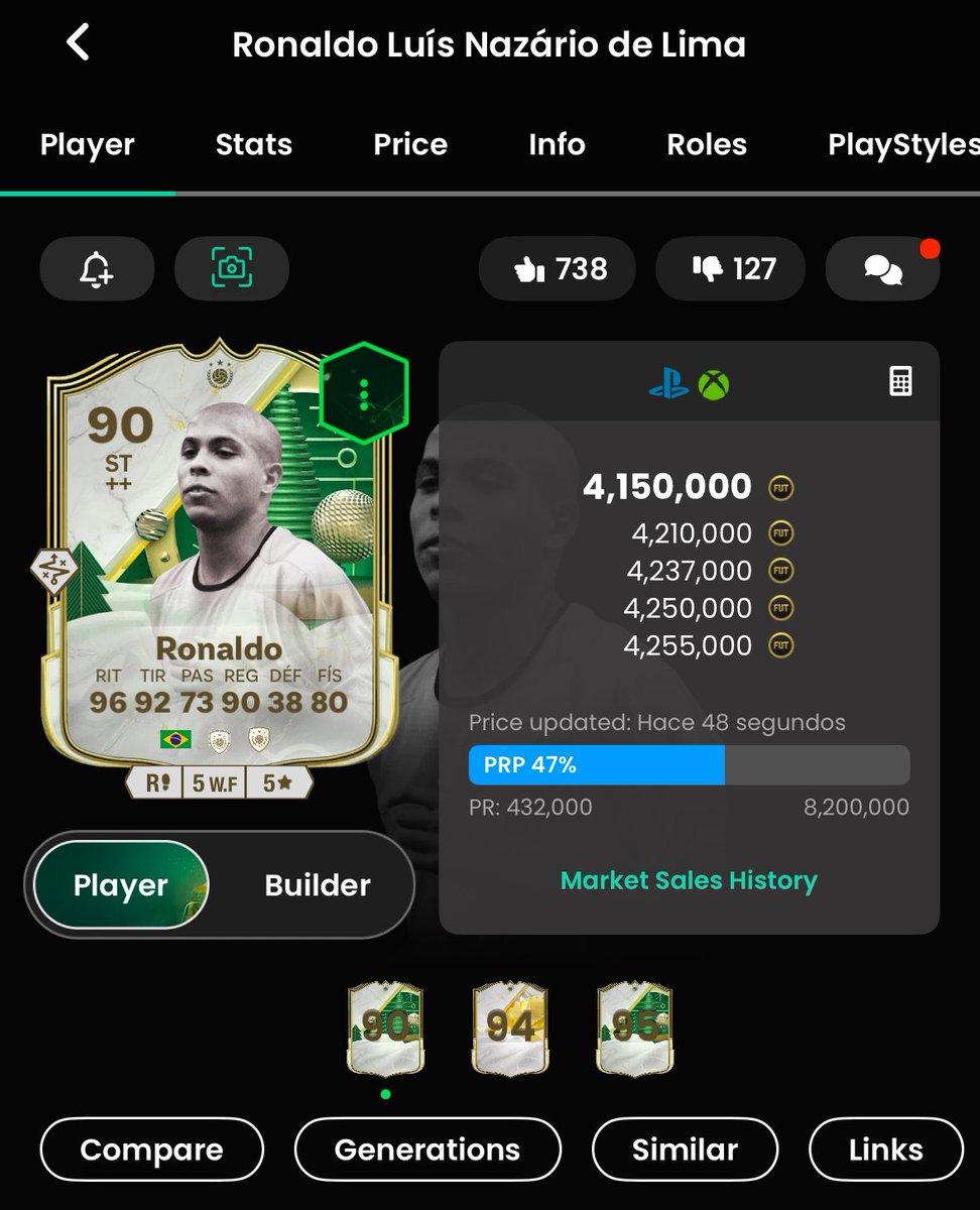 Chiquitin_03's tweet image. 9. Nazario usado en 6 equipos del #FcProOpen