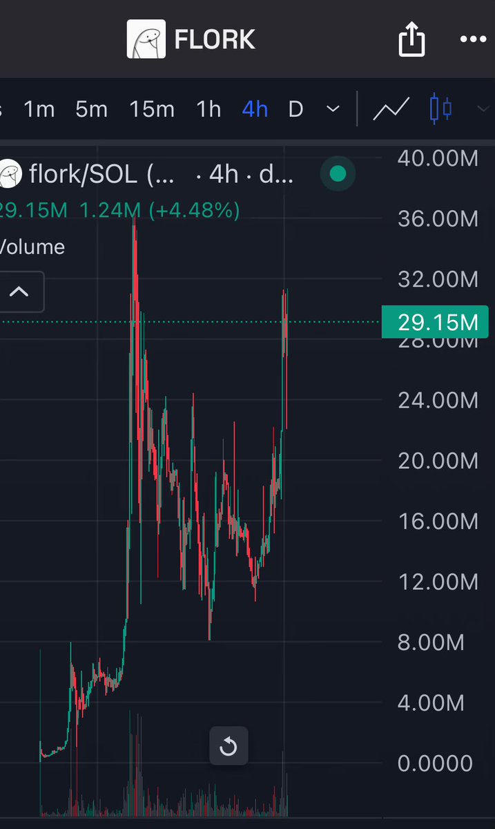 lynk0x's tweet photo. @florkcto is super bullish

A lot of people are buying it so i aped here

Team is apparently hard cooking behind the scenes with big marketing budgets 

It’s an AI which farms LP on the Solana blockchain

Imo it will do a massive run to $100M in no time

CnGb7hJsGdsFyQP2uXNWrUgT5K1tovBA3mNnUZcTpump #ad

https://t.co/ZAp4CvLwn5