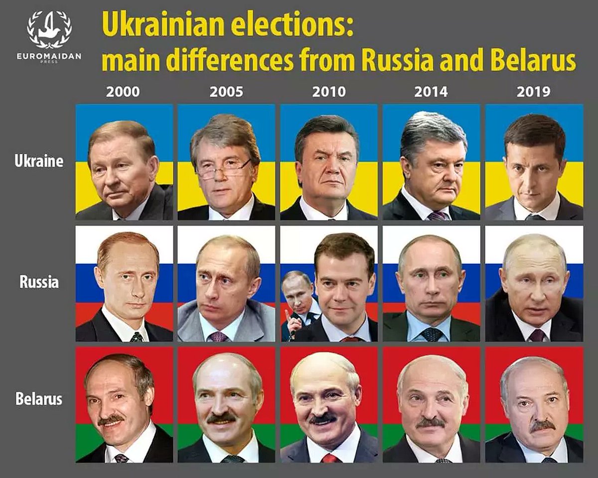 “Elections are necessary in Ukraine,” Kellogg told Reuters. 
“In most democracies, elections take place even during wartime. I think it’s important. I believe it’s good for democracy. The beauty of a strong democracy is having more than one potential candidate.”

Hi