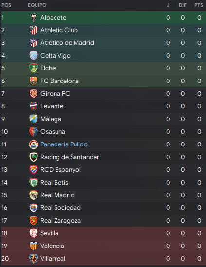 ostunb's tweet photo. Después de 13 temporadas, en la temporada 35/36, he conseguido llevar al
@p_sanmateo
a 1ra División española en el Football Manager. Mucho sufrimiento, años de déficit en el club y varios premios al mánager del mes lo he conseguido. Próxima meta, ganar la Champions. https://t.co/U5Sl55XZtN