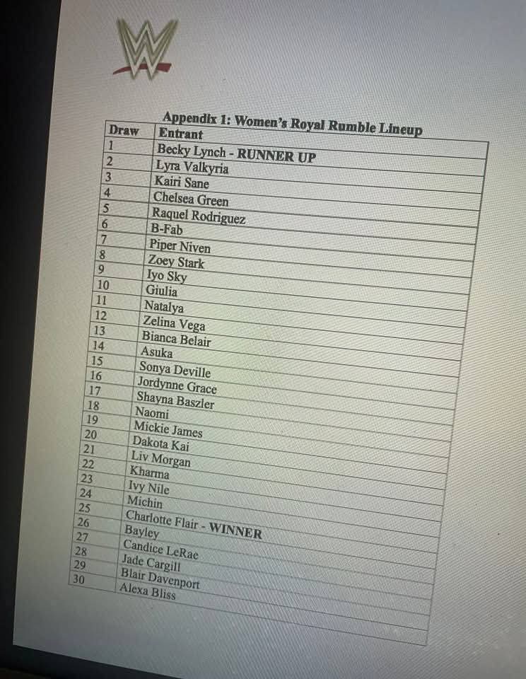 Dan_the_Man88_'s tweet photo. Potential SPOILERS!!
If the Script actually leaked the winner of the 2025 woman Royal Rumble will be the returning Charlotte Flair! WOOOO!!!
#WWE #RoyalRumble #royalrumble2025 #WWESpoilers #ScriptLeak https://t.co/whJj1mmVxT