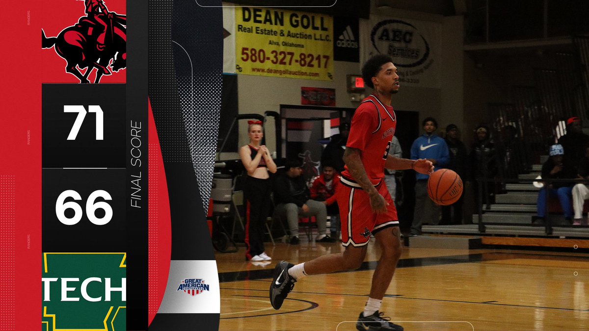 Rangers close out the win! McDowell led the team with 27 points, Alexander with 8 assists, Norris and McDowell with 5 rebounds!
#RRR