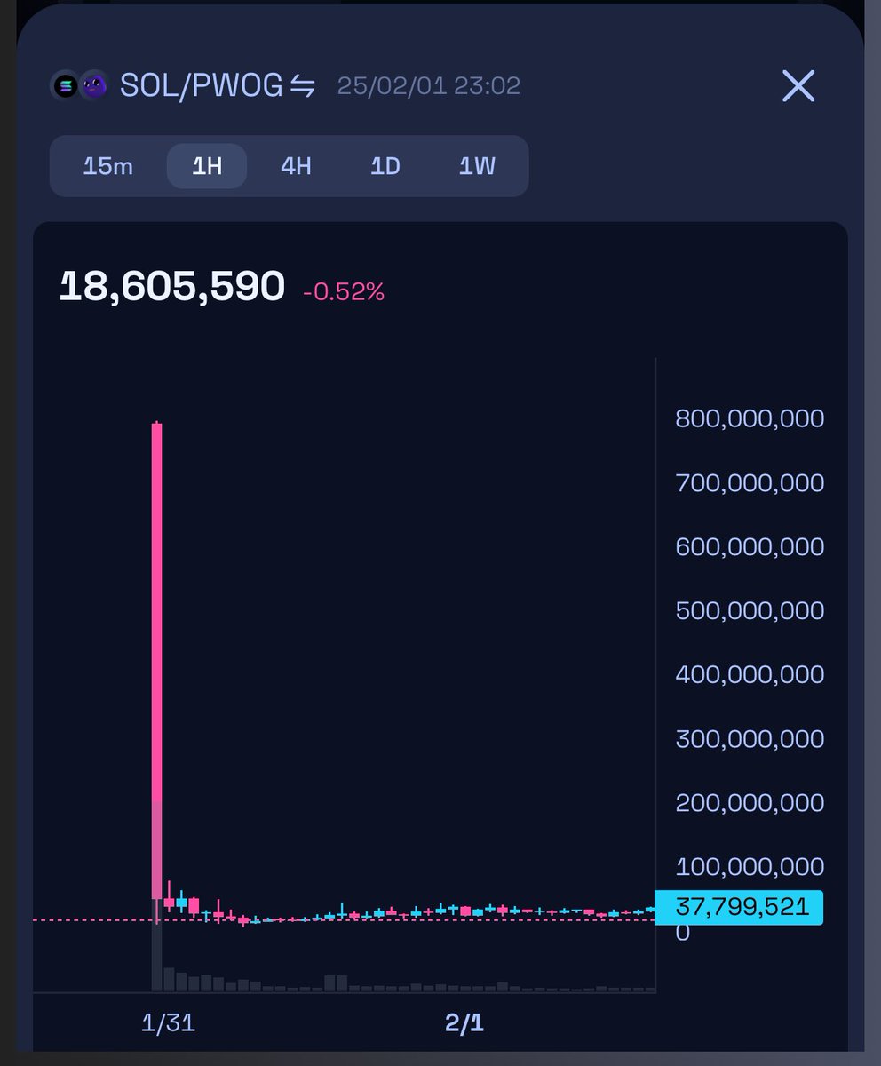 Fungible 👑 tweet media