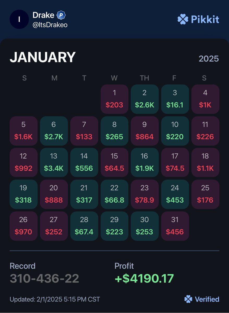 ⬇️ January Recap ⬇️

Maybe the weekends just aren’t meant for me, regardless can never complain about ending a month in the green!

Pikkit should be closer to 6k from slips that cashed last night but paid out today but I guess that gives me a head start for February!