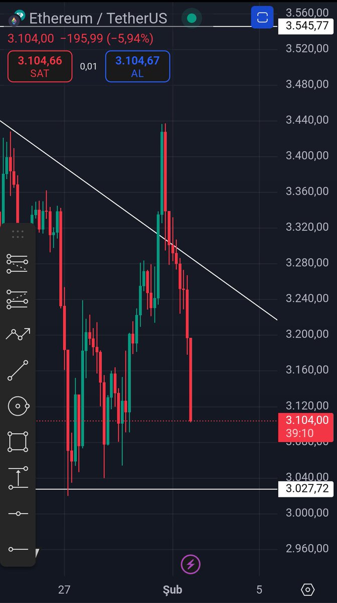 kriptextrr's tweet photo. Canına susamış bir #Ethereum karşımızda soluksuz düşmeye devam ediyor ne ATH yapabildi ne güzel bir yükseliş yapabildi en rezil coinlerden birisi şuan diğer alt coinlerin de #ETH ye göre hareket etmesi rezalet bir durum.
#Bitcoin #Binance #boğa #Crypto #Altcoins #BTCDOMINANCE https://t.co/ywBfOr1RyB