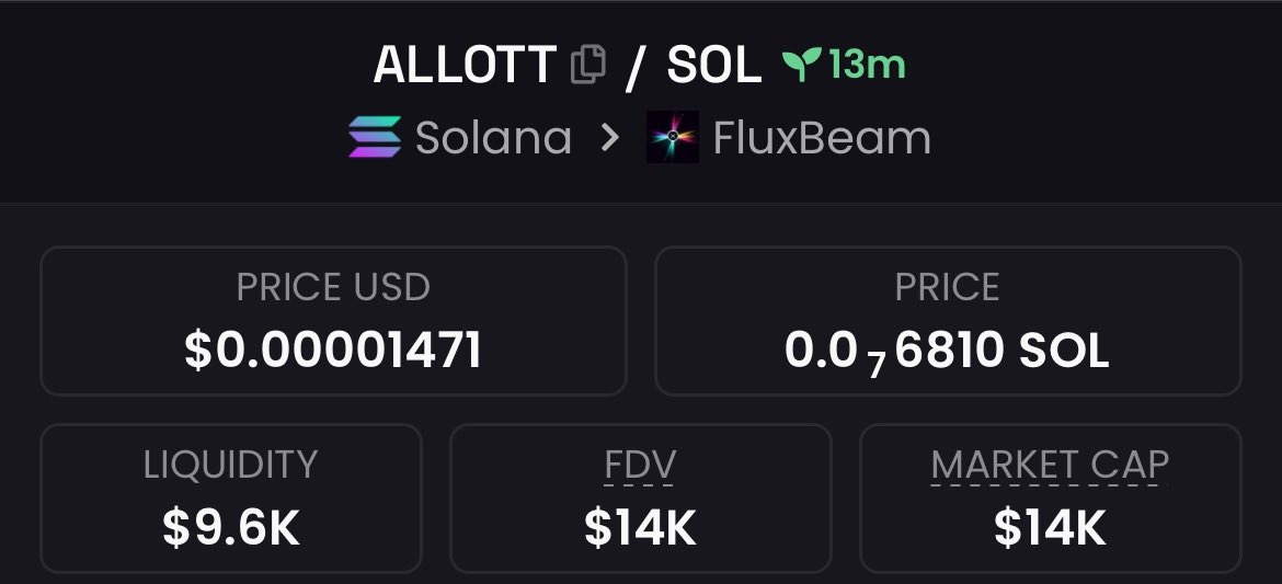 HunterBlakeCall's tweet photo. I highlighted $ALLOTT at $14k Mcap in my private TG. https://t.co/C0eogXwiMJ