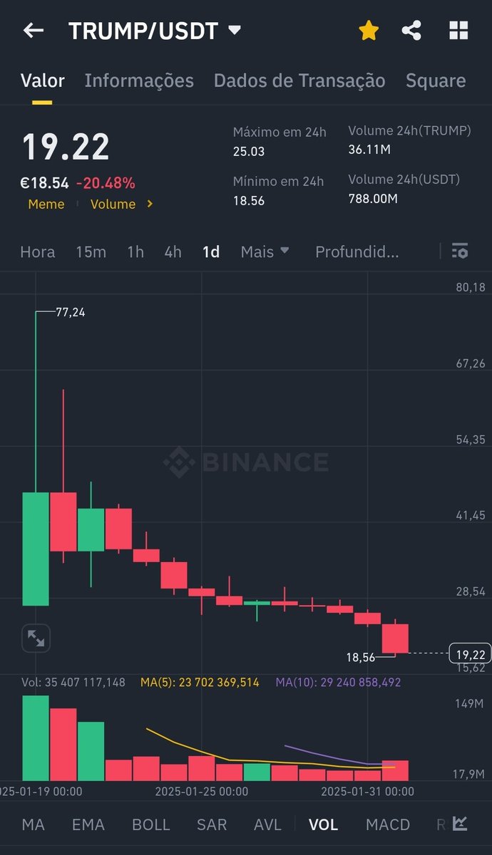 $TRUMP is an emocional coin, and it's promoters won't take the risk of let it die!

This dump is just an opportunity...