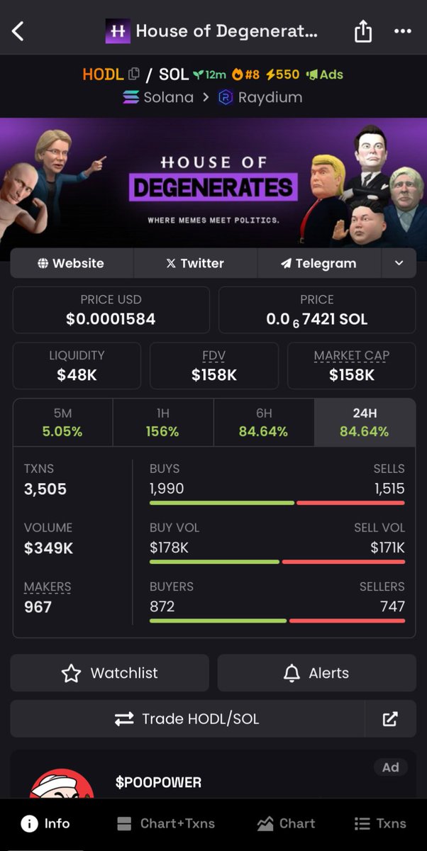 TomCliffe9's tweet photo. Caught $HODL at $158k market cap on my private telegram for members and Copy Traders🚀🚀

Join us now🚀
Don’t miss out on the next Big call🚀 

$HODL #HODL $SMS #SMS $MLG #MLG #ALLOT $ALLOT $JPM $HODL $Ana #taylor #fatal100 #mlg #fx #ana #bird #100M
#THERIZZLER #dash #shadow $MLG $CALI $BTM #san