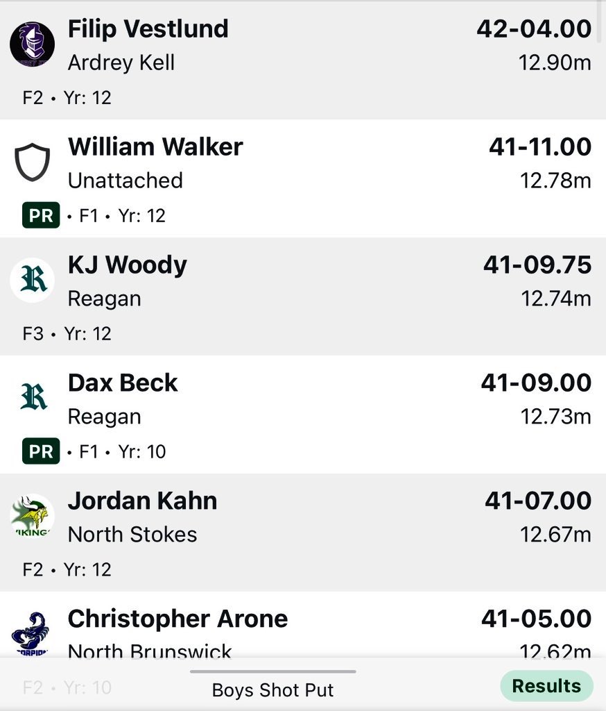 Dax_Beck's tweet image. Good way to end my first indoor season with learning how to spin this season! Now time for outdoor. @TF_Reagan