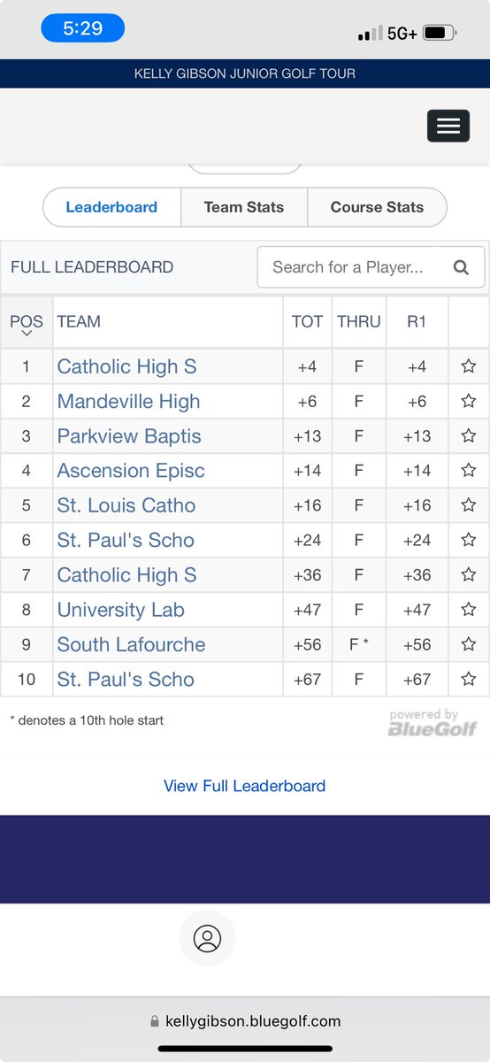 CatholicGolf's tweet image. Bears head to day 2 with a ZERO shot lead on anyone. All teams are tied. #round2’sareorange