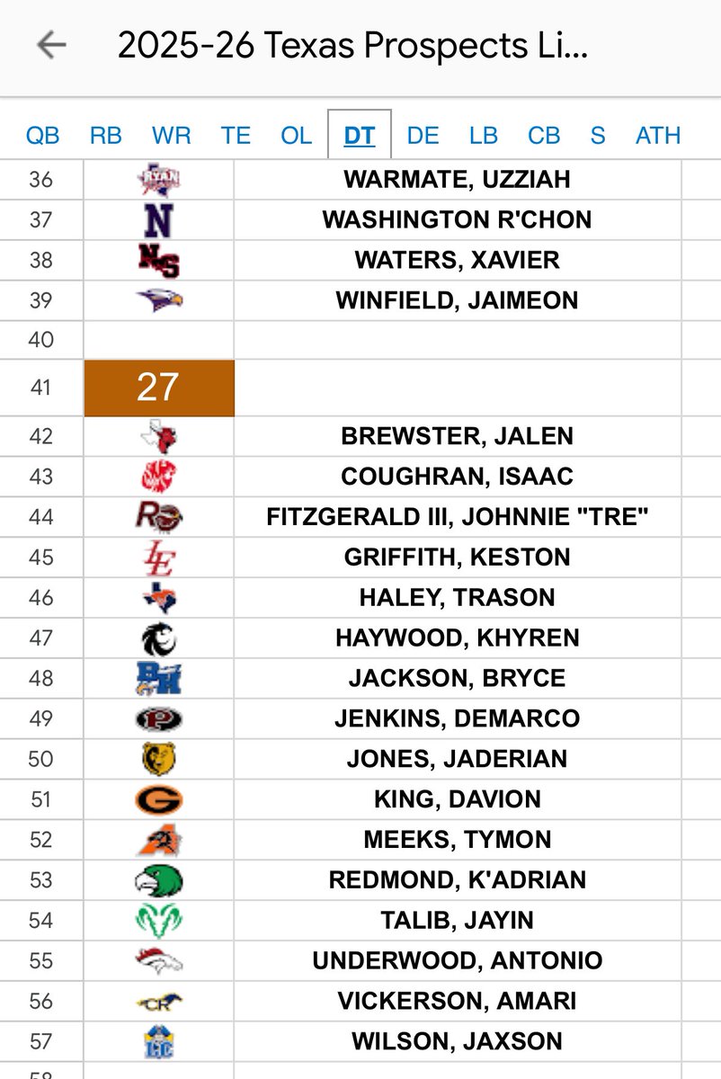 Bryce “ The Tank” Jackson C/O 2027 🦍 (@bryce2027) on Twitter photo Honor to be selected for the List of top prospects <a href="/TFloss32/">Todd Glawson</a> for the DL 25-26 season. <a href="/BH_Athletics/">Barbers Hill Athletics</a> <a href="/dctf/">Dave Campbell's — TexasFootball.com</a> Honor to be selected for the List of top prospects <a href="/TFloss32/">Todd Glawson</a> for the DL 25-26 season. <a href="/BH_Athletics/">Barbers Hill Athletics</a> <a href="/dctf/">Dave Campbell's — TexasFootball.com</a>