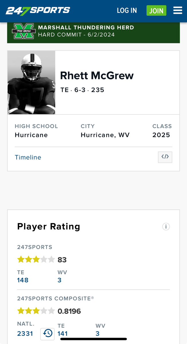 Rhett McGrew (@rhett_mcgrew) on Twitter photo Blessed to be ranked the 3rd best player in WV and a 3 star by <a href="/247Sports/">247Sports</a>
⭐️⭐️⭐️
<a href="/GunterBrewer/">Gunter Brewer</a> <a href="/CoachTonyGibson/">Tony Gibson</a> <a href="/HerdFB/">Marshall Football</a> Blessed to be ranked the 3rd best player in WV and a 3 star by <a href="/247Sports/">247Sports</a>
⭐️⭐️⭐️
<a href="/GunterBrewer/">Gunter Brewer</a> <a href="/CoachTonyGibson/">Tony Gibson</a> <a href="/HerdFB/">Marshall Football</a>