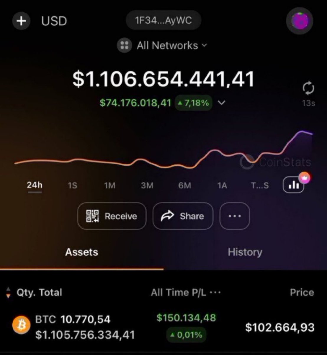 I'M OFFICIALLY A $BTC BILLIONAIRE! 🙏

As I promised, I want to change someone’s life—giving away 1 #Bitcoin (~$103,000) to one lucky winner by tomorrow!

Like, RT, follow <a href="/FezWeb3/">Fez</a> and comment 'DONE' to enter.

Winner announced in 48h! 🚀🤝🔥