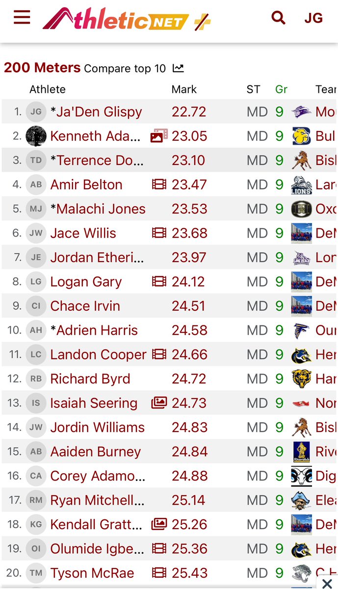 mostlovedturbz's tweet photo. Ranked #1 freshman in Maryland for the 200m, ranked #7 freshman for the 200m https://t.co/NSuXiHsfNm