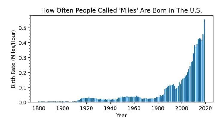 This is  a perfect graph. No notes.