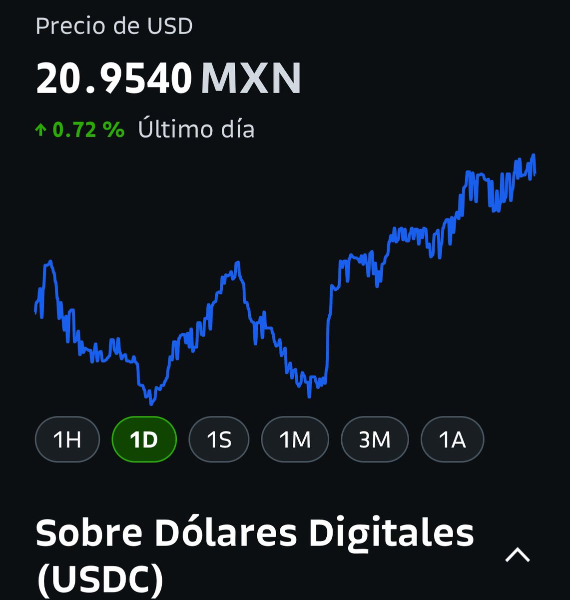 El dólar llegando a 21 y tú sin poder comprar? En <a href="/Bitso/">Bitso</a> puedes comprar 24/7 🙌