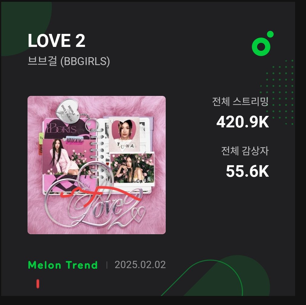 bbgirlscharts's tweet photo. Streaming Card - 02/02/2025

BBGIRLS - "LOVE 2"

#BBGIRLS #BBGIRLS_LOVE2 https://t.co/TeEtyxkBQF
