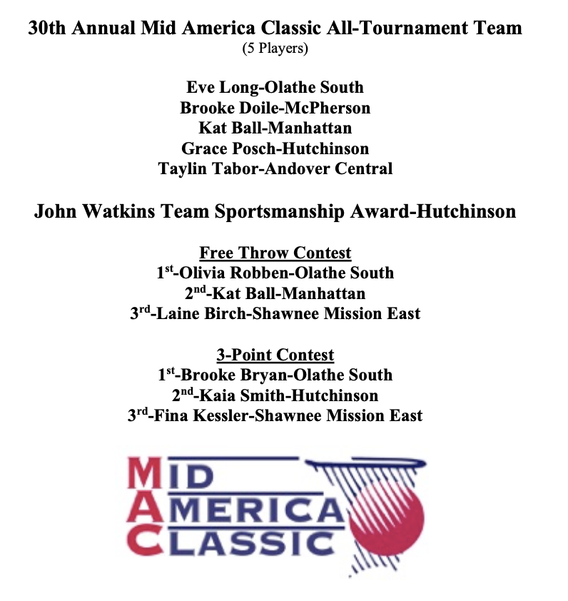 MHSBullpups's tweet photo. MAC final bracket, All-tournament team, Contest Winners and Sportsmanship Award!  Congrats to Olathe South and all our participants! https://t.co/Bob64SBU9S