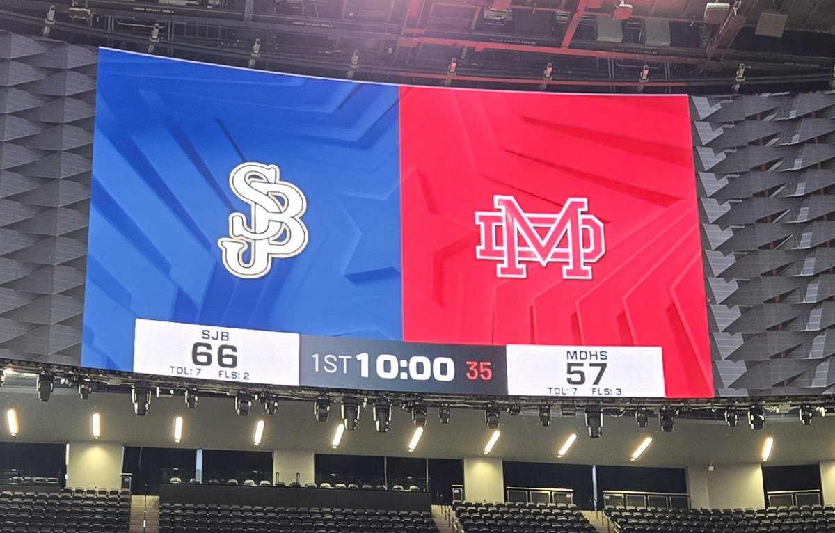 Final Score at Trinity-Mission League Showcase: St. John Bosco/CA 66 Mater Dei/CA 57. MD had cut SJB lead to 58-57 with less 2 min left but Bosco closed out game with 8-0 run. 6-4 2026 Brandon McCoy led SJB with 20 pts. 6-6+ 2027 DeMarcus Henry had game-high 23 for MD