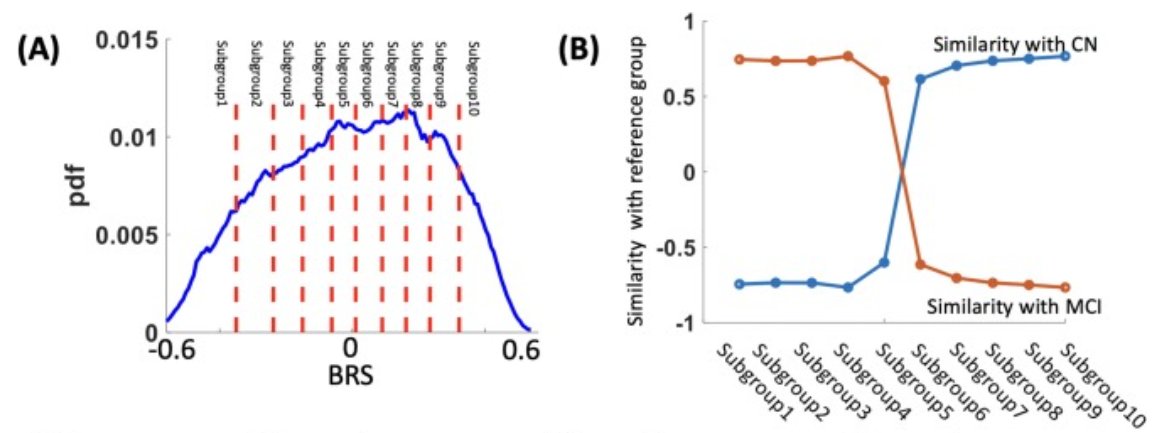 eic_nic's tweet image. A new multimodal brain-wide risk score for evaluating risk of mild cognitive impairment and early Alzheimer's
sciencedirect.com/science/articl…
Work by Zendehrouh and @vdcalhoun