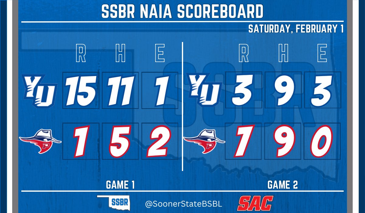 Sooner State Baseball Report tweet media