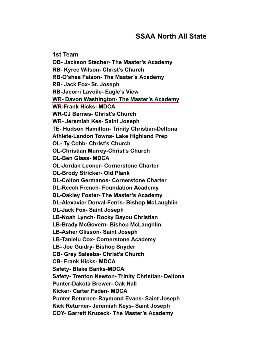 Davon Washington (@davonwash12) on Twitter photo Blessed & thankful to have been voted an <a href="/SSAAFootball/">SSAA Football</a> First Team All-State WR! Thank you to my teammates & coaches for being a big part of such a great season & helping me reach this milestone. More to come senior year!
<a href="/Coach_Kruz/">Garrett Kruczek</a> <a href="/OS_ChrisHays/">Chris Hays</a> Blessed & thankful to have been voted an <a href="/SSAAFootball/">SSAA Football</a> First Team All-State WR! Thank you to my teammates & coaches for being a big part of such a great season & helping me reach this milestone. More to come senior year!
<a href="/Coach_Kruz/">Garrett Kruczek</a> <a href="/OS_ChrisHays/">Chris Hays</a>