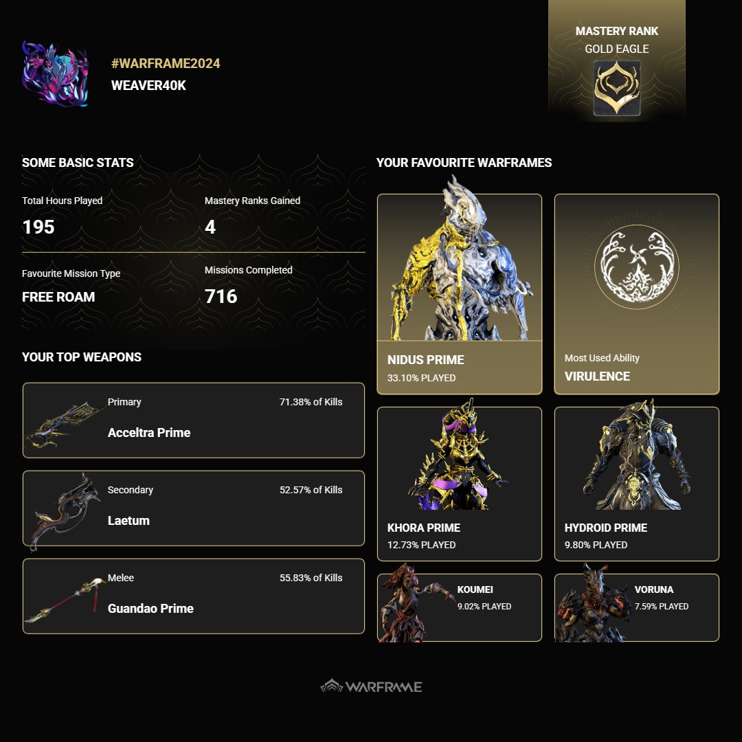 This is a pretty cool feature on website now.

Year in review #Warframe2024