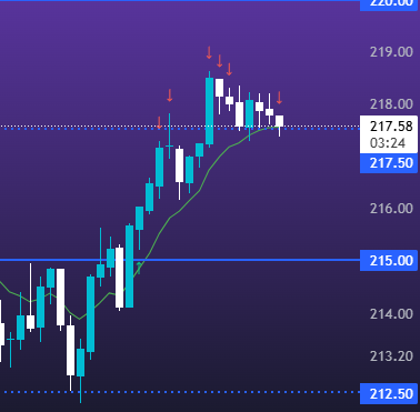 xTraderSage's tweet image. quick scalp tn
$SOL
#OneGoodTrade