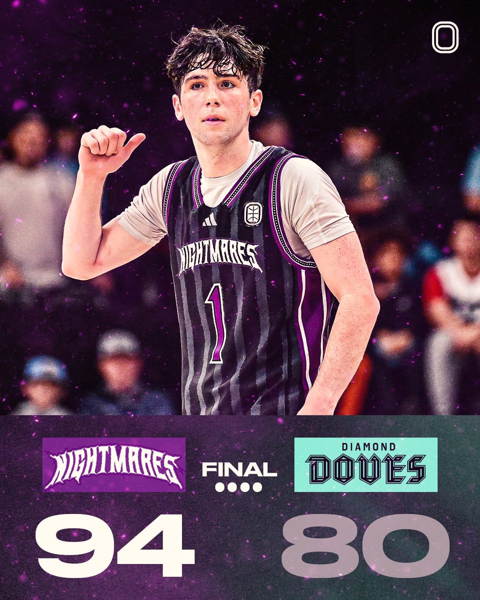 Nightmares might never lose again 😧

Isaac Ellis 35 PTS l 10 REB l 6 AST l 4 STL
Abu Yarmah 24 PTS l 7 REB 
Jaiden Haynes 13 PTS l 9 AST l 5 REB
Kohl Rosario 10 PTS l 6 REB l 5 AST l 3 STL

Javon Bardwell 24 PTS l 7 REB
Kaidon Rayfield 20 PTS l 7 REB l 3 BLK
Jacob Roman 8 PTS l