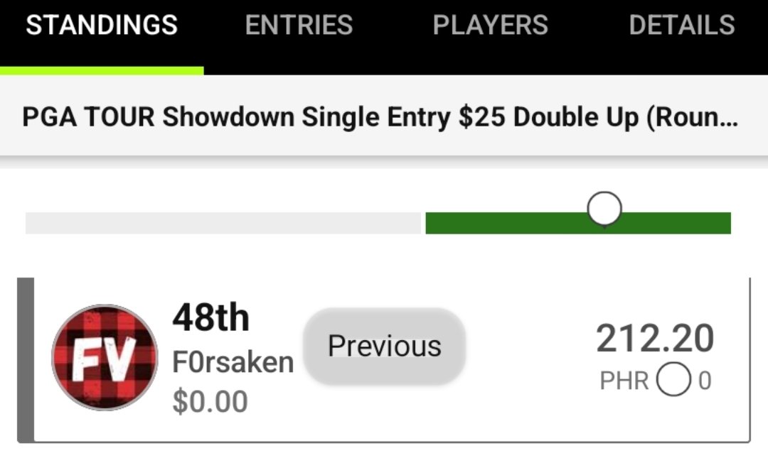 dfsjoe13's tweet image. I love when @d0wnsideofme thinks he has an edge and plays PGA SD cash. Almost always ends like this. We appreciate the donations!