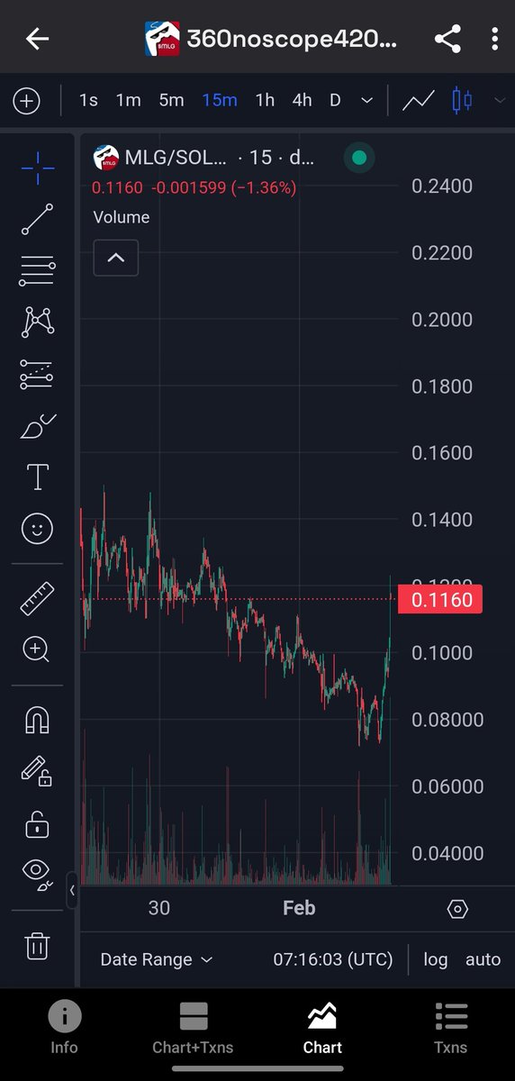 We can't ignore this chart MLG next legup 200M.. BTC SLEEP