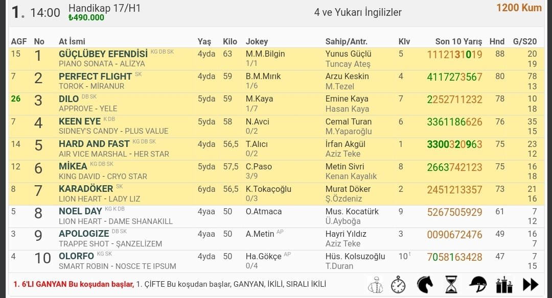 İZMİR - 1.Koşu
•%88 favori &amp; plase &amp; Hp ilk (2),
•%50 favori &amp; plase,
•%50 Agf ilk (8), en düşük %6 oynanma oranı dahil safkanların kazanma ihtimali bulunuyor.