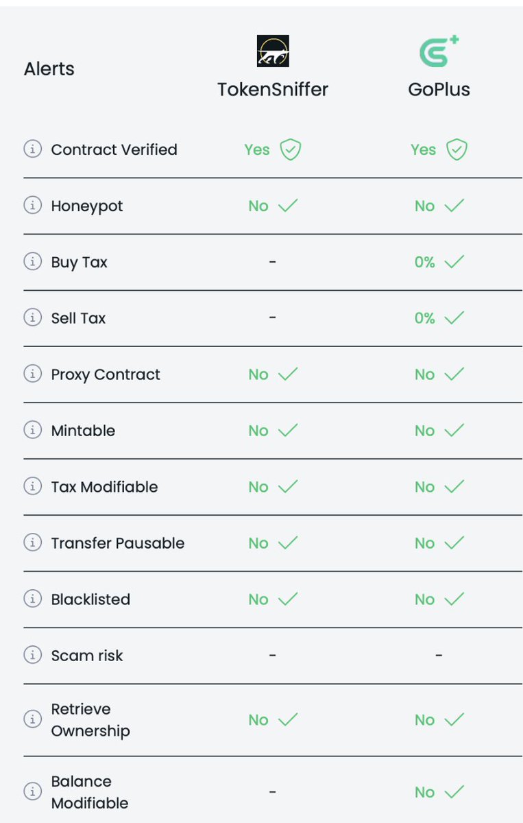 GraflexG's tweet photo. 7/ Secure, Transparent &amp; Fully Audited 🔒

✅ Audited by Certik 
✅ Self-custody – Users can withdraw their BTC savings at any time.
✅ Regulated payment providers – Ensuring compliance &amp; security.

Holding $BDCA isn’t just profitable, it’s also safe. https://t.co/nZO63zhAXt